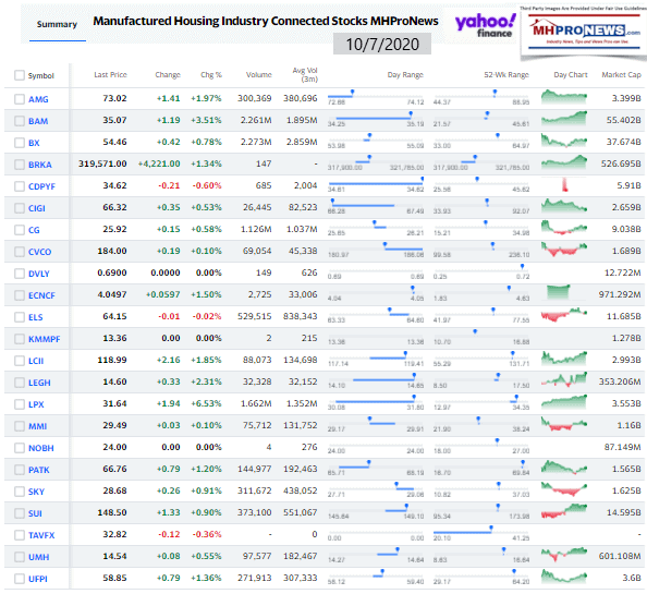 ManufacturedHomeCommunitiesMobileHomeParksFactoriesProductionRetailFinanceStockInvesting10.07.2020MHProNews