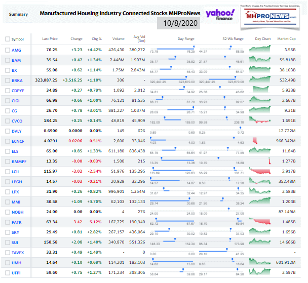 ManufacturedHomeCommunitiesMobileHomeParksFactoriesProductionRetailFinanceStockInvesting10.08.2020MHProNews