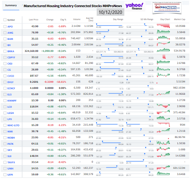 ManufacturedHomeCommunitiesMobileHomeParksFactoriesProductionRetailFinanceStockInvesting10.12.2020MHProNews