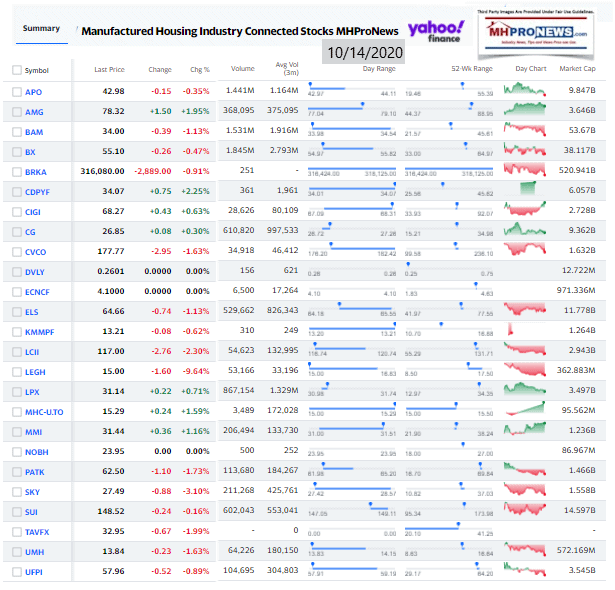 ManufacturedHomeCommunitiesMobileHomeParksFactoriesProductionRetailFinanceStockInvesting10.14.2020MHProNews