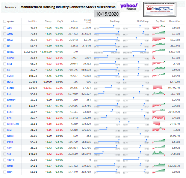 ManufacturedHomeCommunitiesMobileHomeParksFactoriesProductionRetailFinanceStockInvesting10.15.2020MHProNews