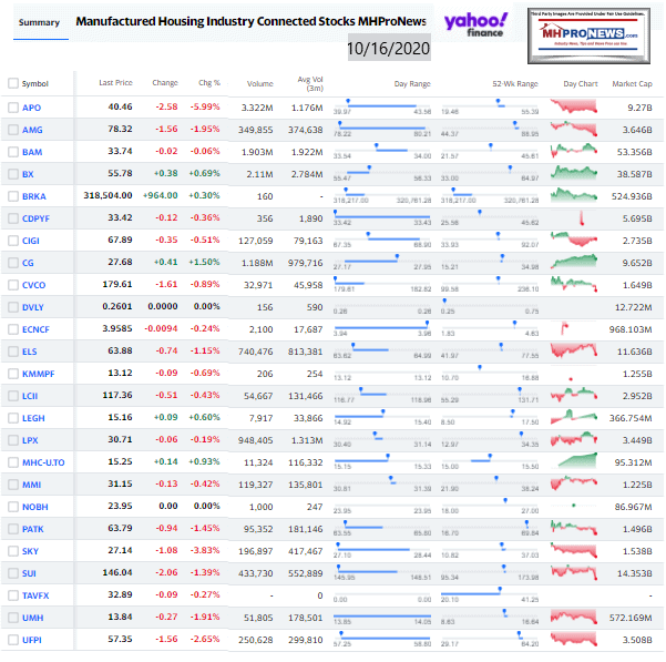 ManufacturedHomeCommunitiesMobileHomeParksFactoriesProductionRetailFinanceStockInvesting10.16.2020MHProNews