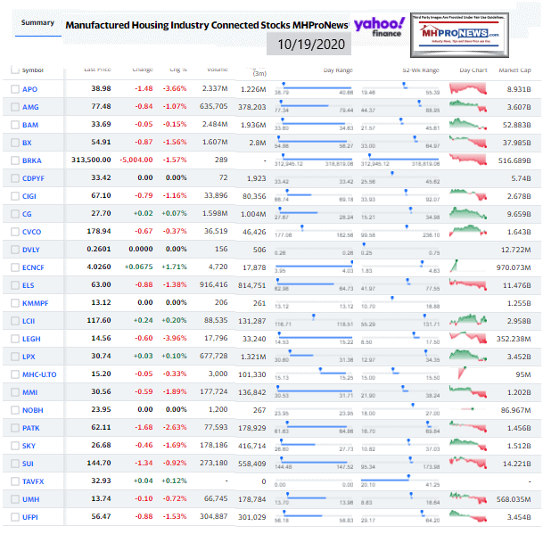 ManufacturedHomeCommunitiesMobileHomeParksFactoriesProductionRetailFinanceStockInvesting10.19.2020MHProNews