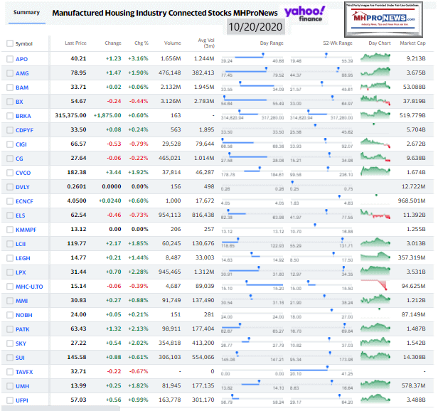 ManufacturedHomeCommunitiesMobileHomeParksFactoriesProductionRetailFinanceStockInvesting10.20.2020MHProNews