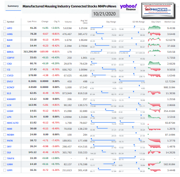 ManufacturedHomeCommunitiesMobileHomeParksFactoriesProductionRetailFinanceStockInvesting10.21.2020MHProNews