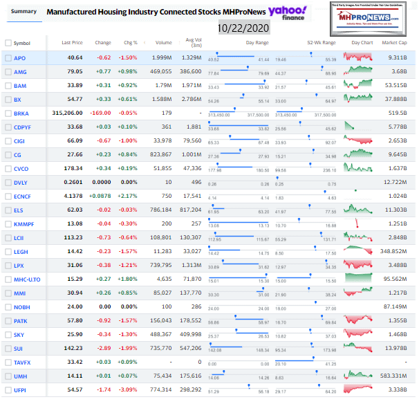 ManufacturedHomeCommunitiesMobileHomeParksFactoriesProductionRetailFinanceStockInvesting10.22.2020MHProNews