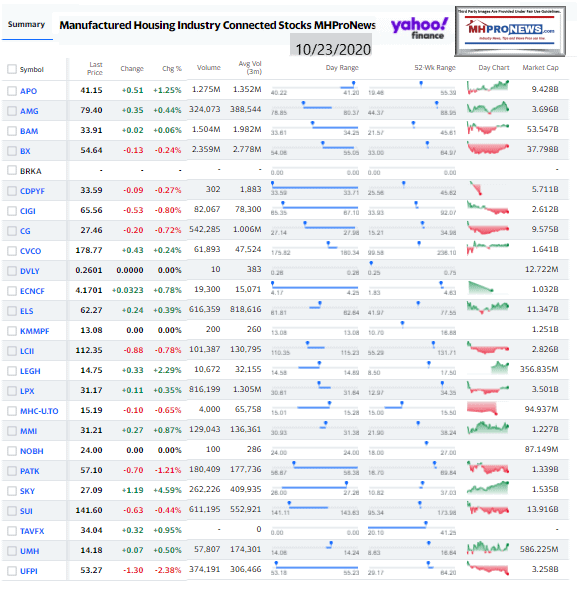 ManufacturedHomeCommunitiesMobileHomeParksFactoriesProductionRetailFinanceStockInvesting10.23.2020MHProNews