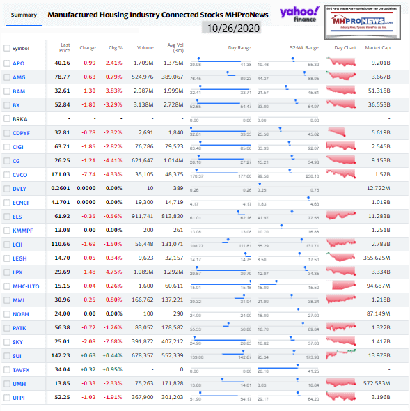 ManufacturedHomeCommunitiesMobileHomeParksFactoriesProductionRetailFinanceStockInvesting10.26.2020MHProNews