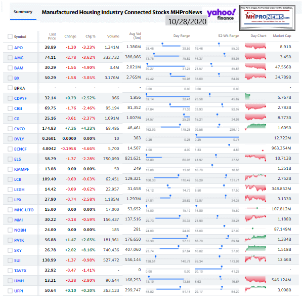 ManufacturedHomeCommunitiesMobileHomeParksFactoriesProductionRetailFinanceStockInvesting10.28.2020MHProNews