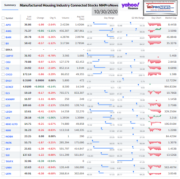 ManufacturedHomeCommunitiesMobileHomeParksFactoriesProductionRetailFinanceStockInvesting10.30.2020MHProNews