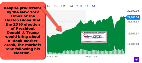 MarketsSincePresidentTrumpElectedYahooManufacturedHomeProNews