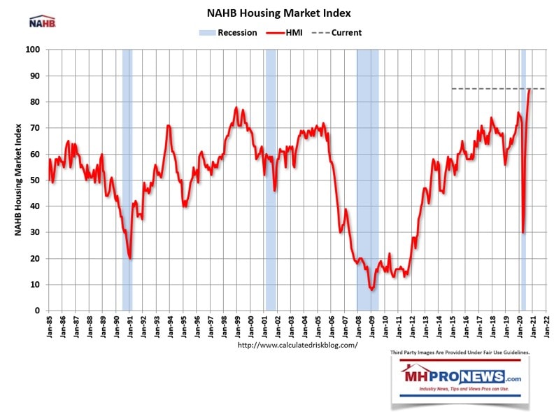 NAHBLogoBuilderHousingMarketConfidenceIndexOctober2020ManufacturedHousingMHProNews