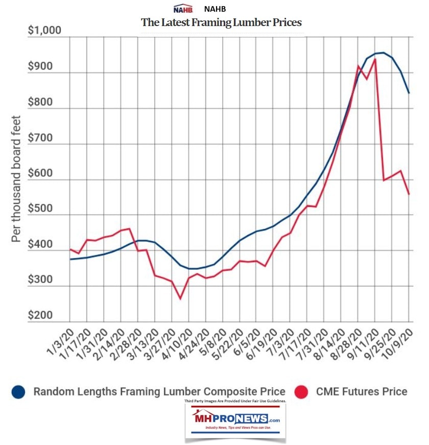 NAHBLogoLatestLumberPricingOctober2020ManufacturedHomeProNews