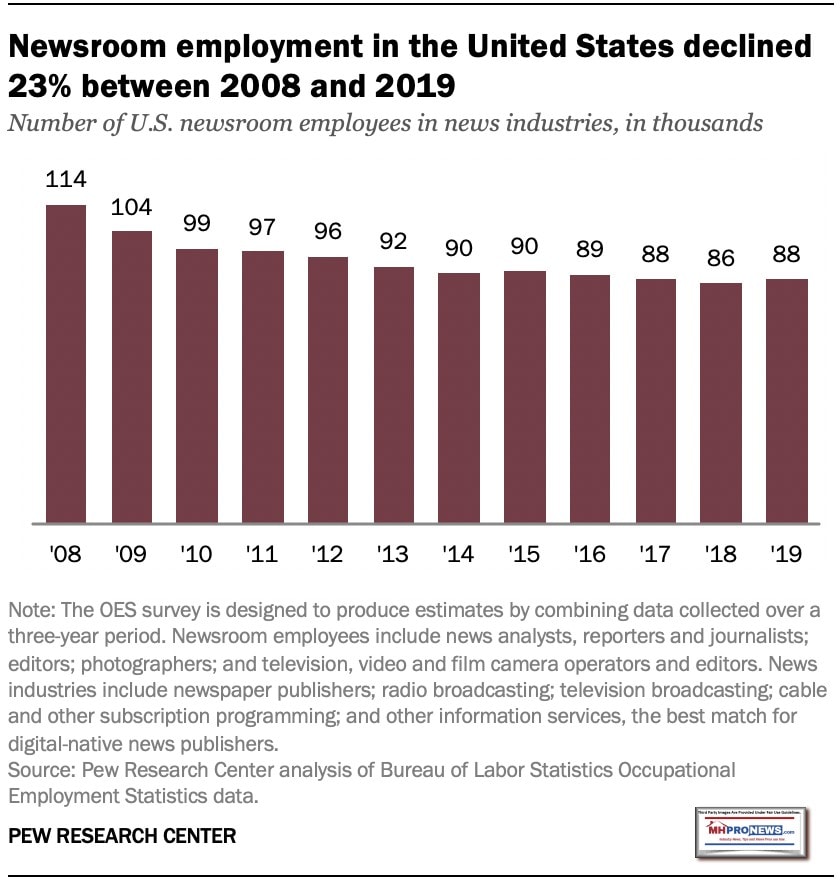 PewRessearchCenterJournalismJournalistsEditorsProducersLostReportersLostNewsMediaJobs2008-2019MHProNews