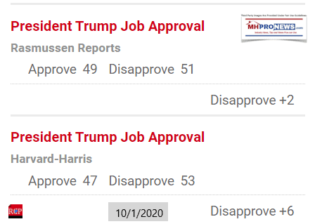 PresidentTrumpJobApprovalRatingApprove49Dis51RasmussenHarvardHarrisApprove47Dis53MHProNews