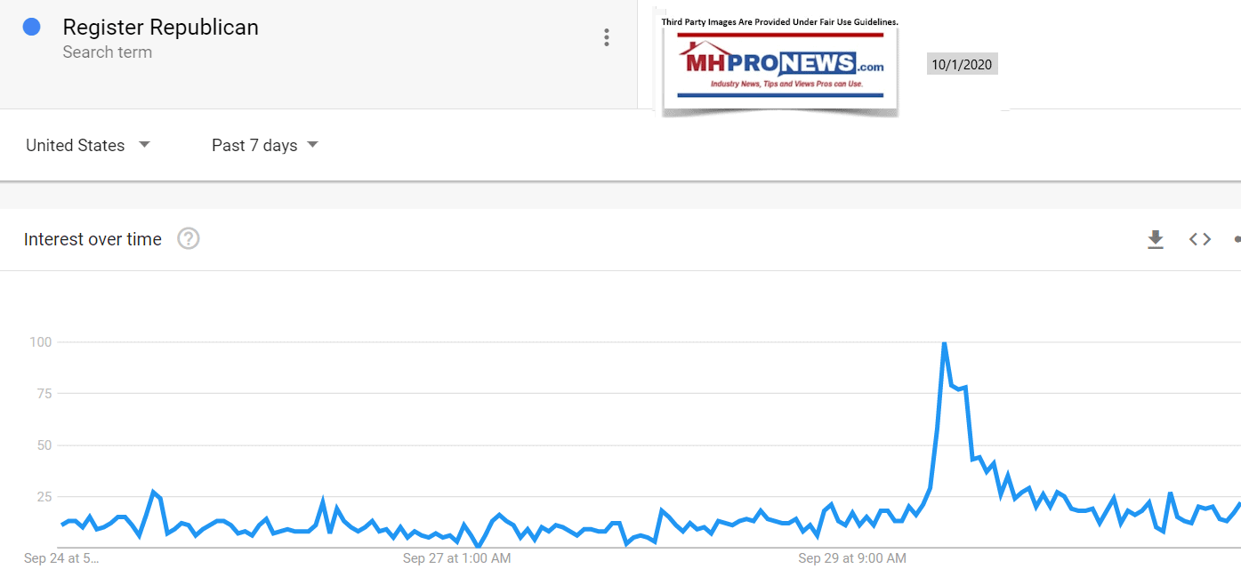 RegisterRepublican10.1.2020GoogleTrendsSearchTermMHProNews