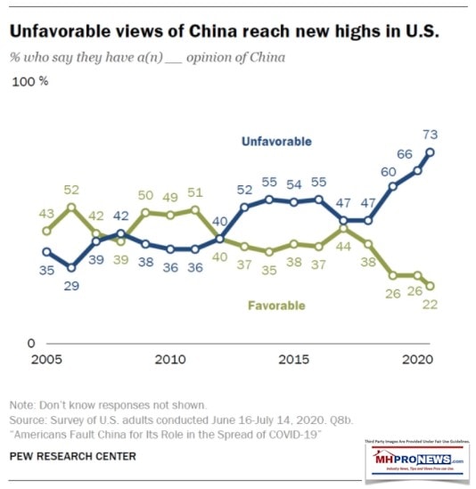 UnfavorableViewChinaHitsNewHighPewPollSurveyResearchJune16-July14.2020MHProNews