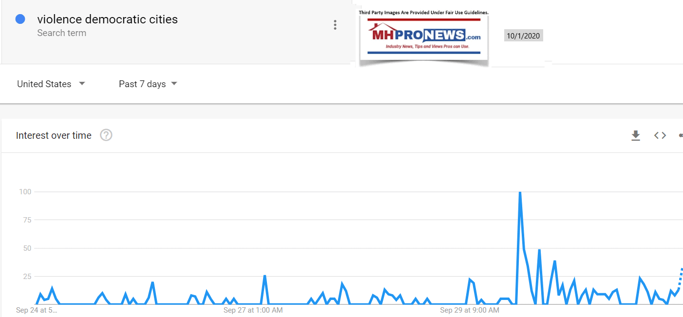 ViolenceDemocratRunCities10.1.2020GoogleTrendsSearchTermMHProNews