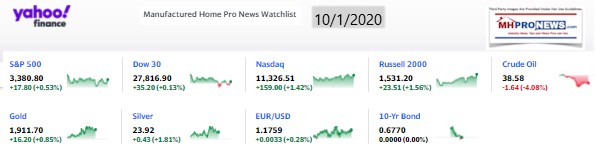 Yahoo09MarketClosingIndicatorsManufacturedHomeProNews10.1.2020MHProNews