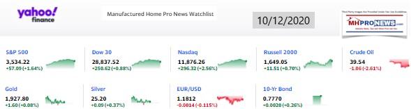 Yahoo09MarketClosingIndicatorsManufacturedHomeProNews10.12.2020MHProNews