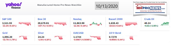 Yahoo09MarketClosingIndicatorsManufacturedHomeProNews10.13.2020MHProNews