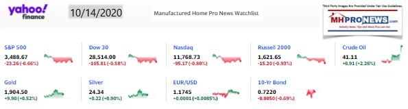 Yahoo09MarketClosingIndicatorsManufacturedHomeProNews10.14.2020MHProNews