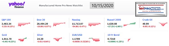 Yahoo09MarketClosingIndicatorsManufacturedHomeProNews10.15.2020MHProNews