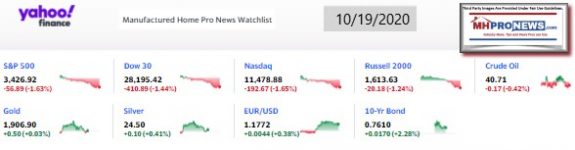 Yahoo09MarketClosingIndicatorsManufacturedHomeProNews10.19.2020MHProNews