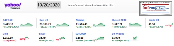 Yahoo09MarketClosingIndicatorsManufacturedHomeProNews10.20.2020MHProNews