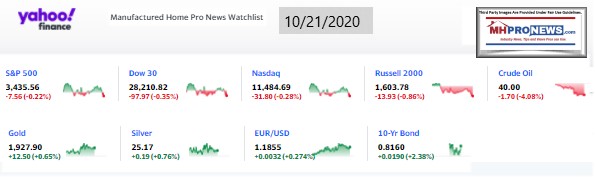 Yahoo09MarketClosingIndicatorsManufacturedHomeProNews10.21.2020MHProNews