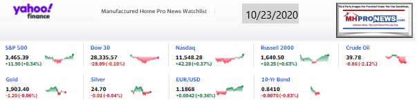 Yahoo09MarketClosingIndicatorsManufacturedHomeProNews10.23.2020MHProNews