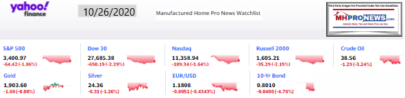 Yahoo09MarketClosingIndicatorsManufacturedHomeProNews10.26.2020MHProNews