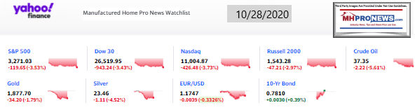 Yahoo09MarketClosingIndicatorsManufacturedHomeProNews10.28.2020MHProNews