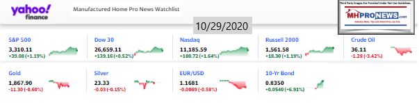 Yahoo09MarketClosingIndicatorsManufacturedHomeProNews10.29.2020MHProNews