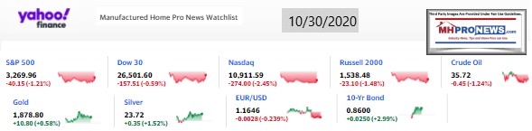 Yahoo09MarketClosingIndicatorsManufacturedHomeProNews10.30.2020MHProNews