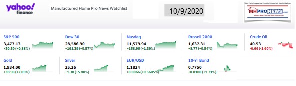 Yahoo09MarketClosingIndicatorsManufacturedHomeProNews10.9.2020MHProNews