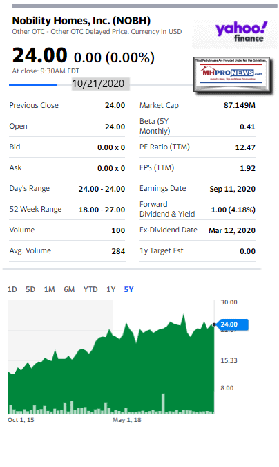 YahooStockTrackNobilityHomesIncOTC-NOBH5YearTrendManufacturedHomeProNews