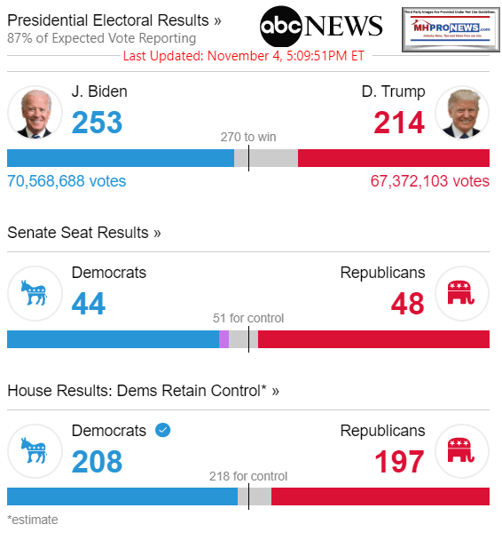 ABCNewsNationalElectionCountMHProNewsat5.10PMeastern10.4.2020