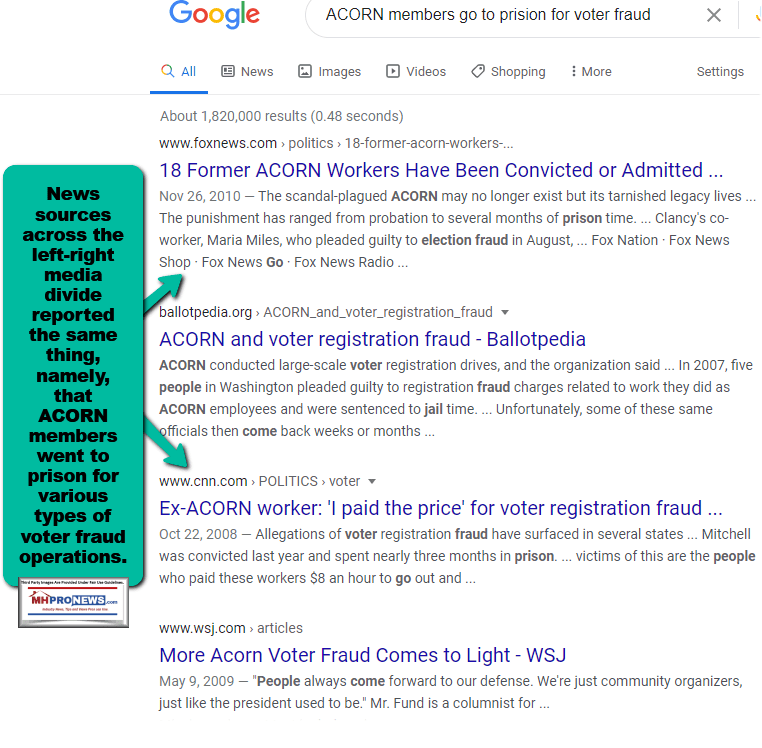 ACORNmembersConvictedGoToPrisonPleadGuiltyHeadlinesFoxCNNWSJballotpediaHeadlinesMHProNewsFactCheck