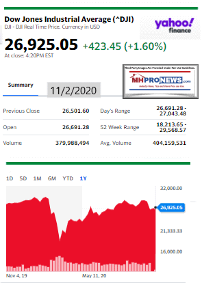 DowJones11.02.2020ManufacturedHomeStockUpdatesBroaderMarketSnapshot