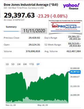 DowJones11.11.2020ManufacturedHomeStockUpdatesBroaderMarketSnapshot - Copy