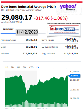 DowJones11.12.2020ManufacturedHomeStockUpdatesBroaderMarketSnapshot