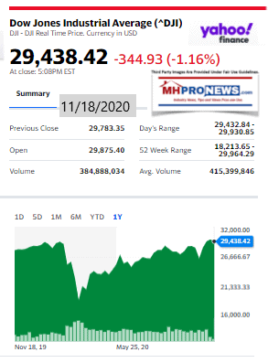 DowJones11.18.2020ManufacturedHomeStockUpdatesBroaderMarketSnapshot