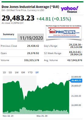 DowJones11.19.2020ManufacturedHomeStockUpdatesBroaderMarketSnapshot