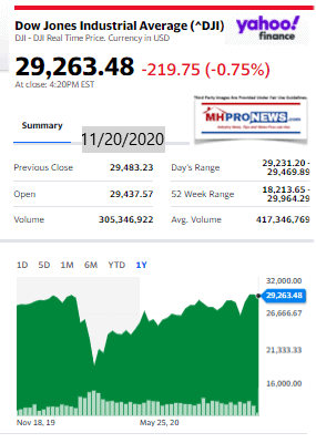 DowJones11.20.2020ManufacturedHomeStockUpdatesBroaderMarketSnapshot