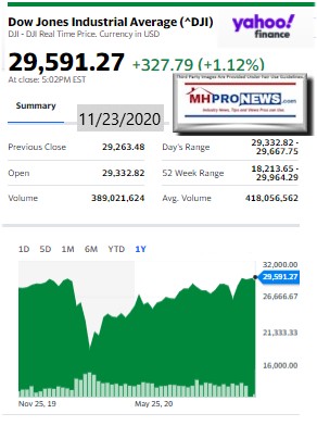 DowJones11.23.2020ManufacturedHomeStockUpdatesBroaderMarketSnapshot