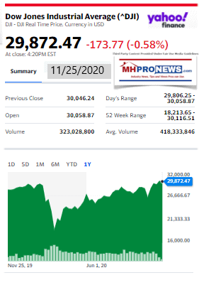 DowJones11.25.2020ManufacturedHomeStockUpdatesBroaderMarketSnapshot