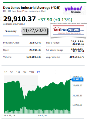 DowJones11.27.2020ManufacturedHomeStockUpdatesBroaderMarketSnapshot