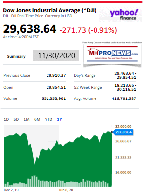 DowJones11.30.2020ManufacturedHomeStockUpdatesBroaderMarketSnapshot