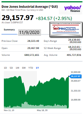 DowJones11092019ManufacturedHomeStockUpdates